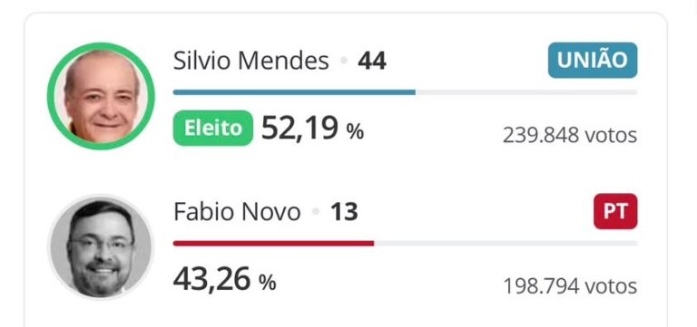 BRASIL: PROPOSTA DE SELO DO TSE PARA PESQUISAS ELEITORAIS REACENDE DEBATE SOBRE ACURÁCIA DOS INSTITUTOS NO PIAUÍ
